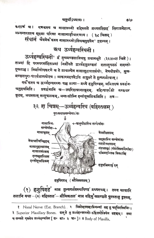 Pratyaksha Shariram ( Sanskrit)